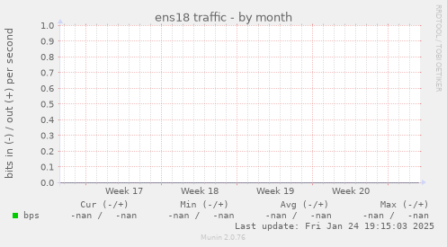 ens18 traffic