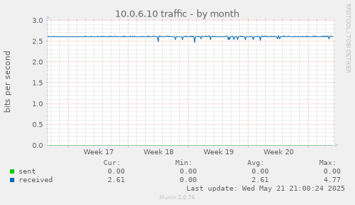 10.0.6.10 traffic
