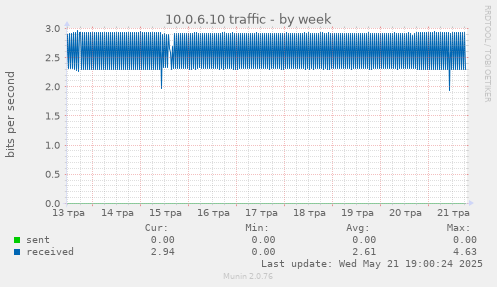 10.0.6.10 traffic