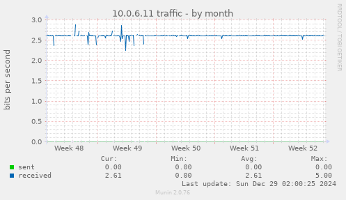 10.0.6.11 traffic