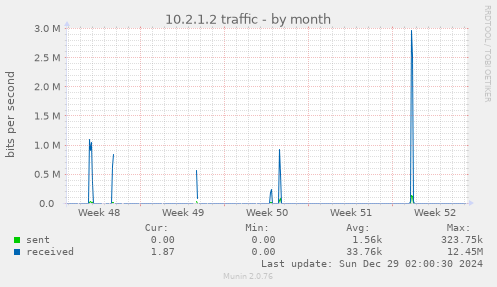 10.2.1.2 traffic