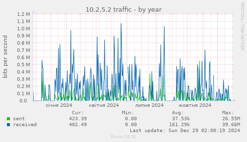 10.2.5.2 traffic