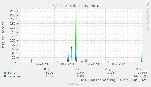 10.3.13.2 traffic