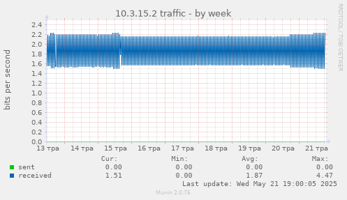 10.3.15.2 traffic