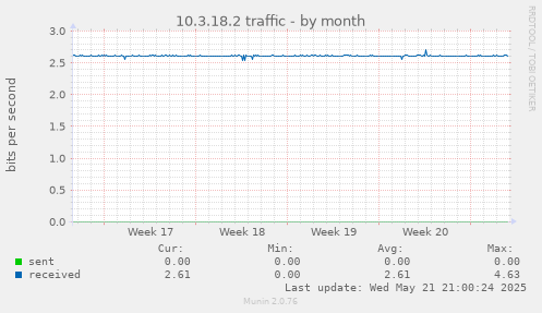 10.3.18.2 traffic