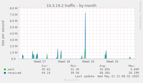 10.3.19.2 traffic