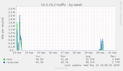 10.3.19.2 traffic