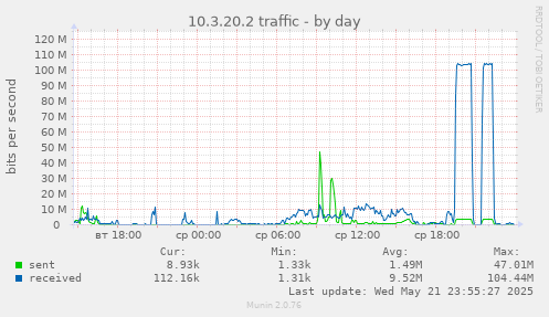 10.3.20.2 traffic