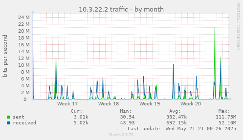 10.3.22.2 traffic