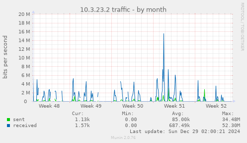 10.3.23.2 traffic