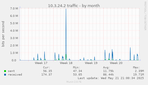 10.3.24.2 traffic