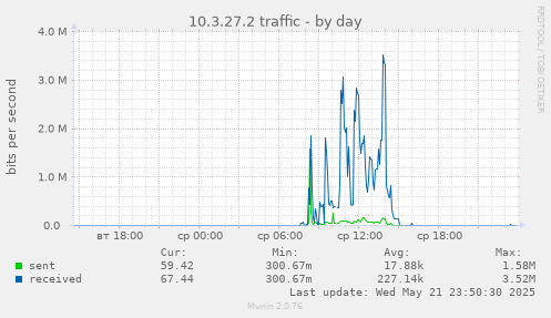 10.3.27.2 traffic