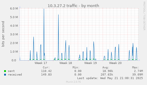 10.3.27.2 traffic