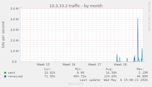 10.3.33.2 traffic