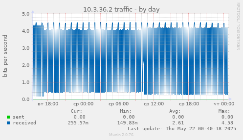 10.3.36.2 traffic