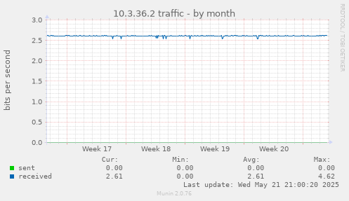 10.3.36.2 traffic