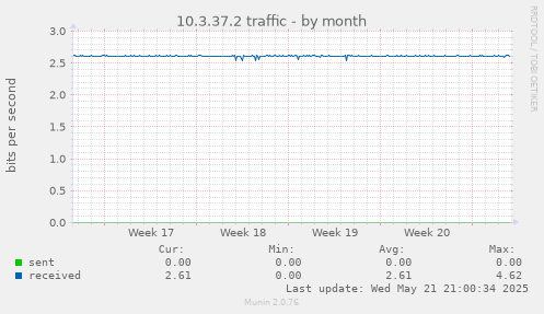 10.3.37.2 traffic