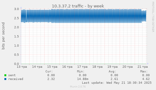 10.3.37.2 traffic