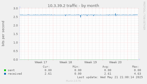 10.3.39.2 traffic