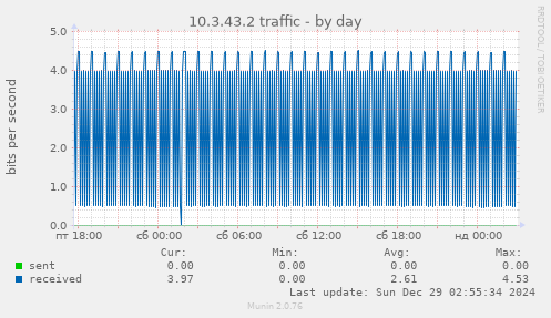 10.3.43.2 traffic