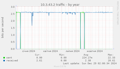 10.3.43.2 traffic