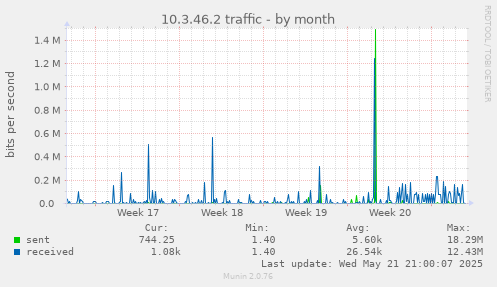 10.3.46.2 traffic