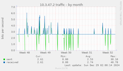 10.3.47.2 traffic