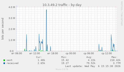 10.3.49.2 traffic