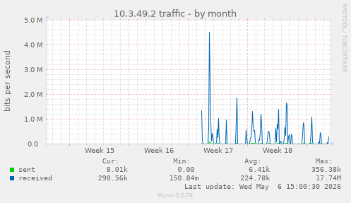 10.3.49.2 traffic