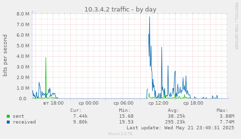 10.3.4.2 traffic