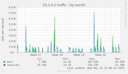10.3.4.2 traffic
