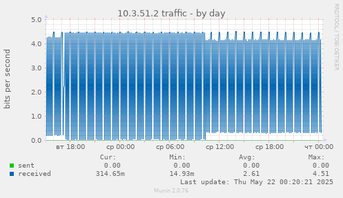 10.3.51.2 traffic