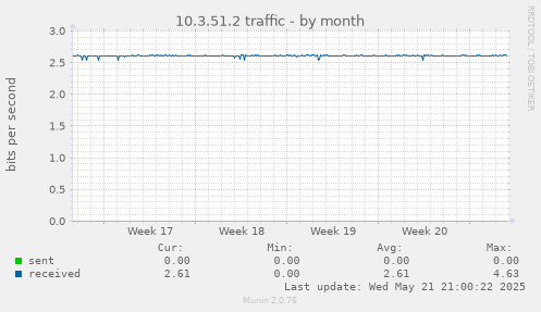 10.3.51.2 traffic