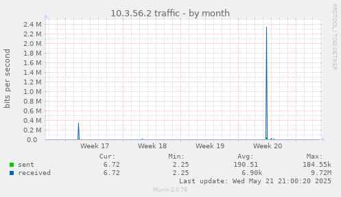 10.3.56.2 traffic