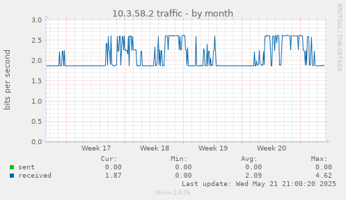 10.3.58.2 traffic