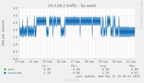10.3.58.2 traffic