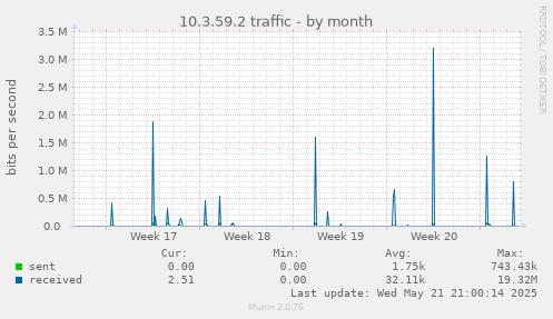 10.3.59.2 traffic