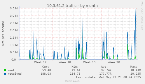 10.3.61.2 traffic