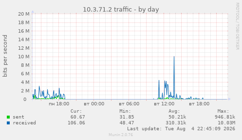 10.3.71.2 traffic