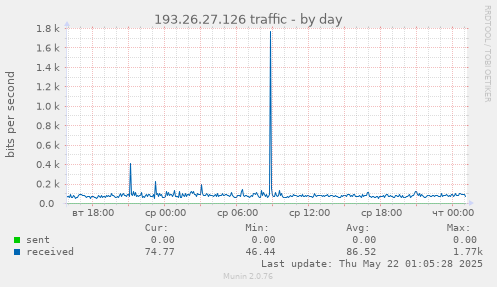 193.26.27.126 traffic
