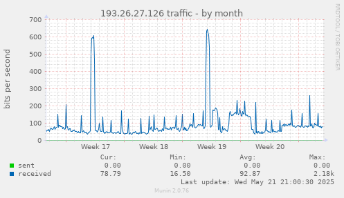 193.26.27.126 traffic