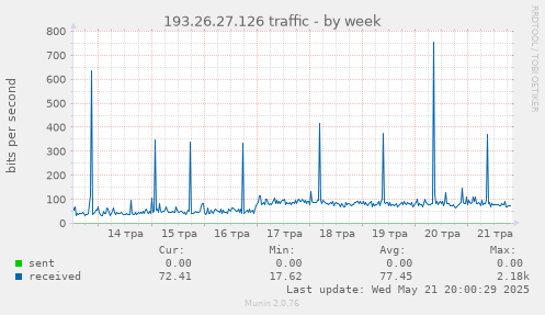 193.26.27.126 traffic