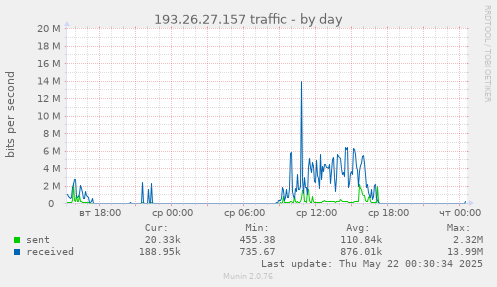193.26.27.157 traffic