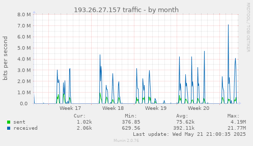 193.26.27.157 traffic