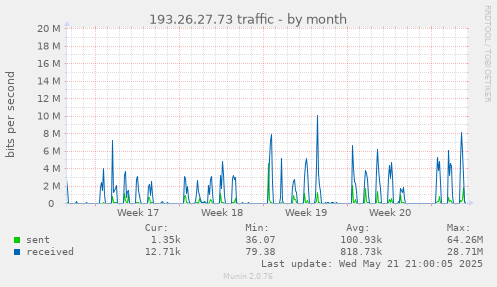193.26.27.73 traffic