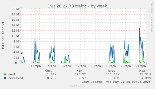 193.26.27.73 traffic