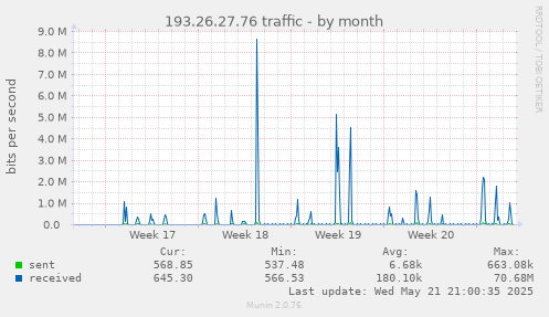 193.26.27.76 traffic
