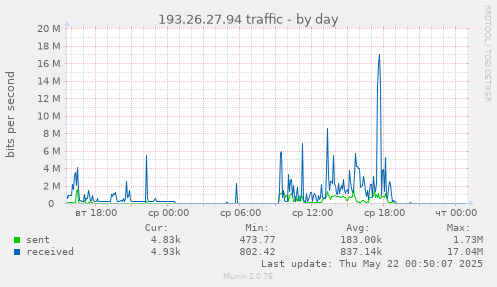 193.26.27.94 traffic