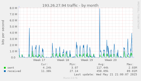 193.26.27.94 traffic