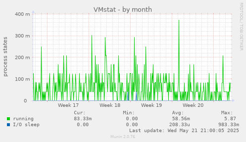 VMstat